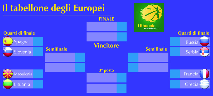 Europei 2011, il tabellone della fase finale